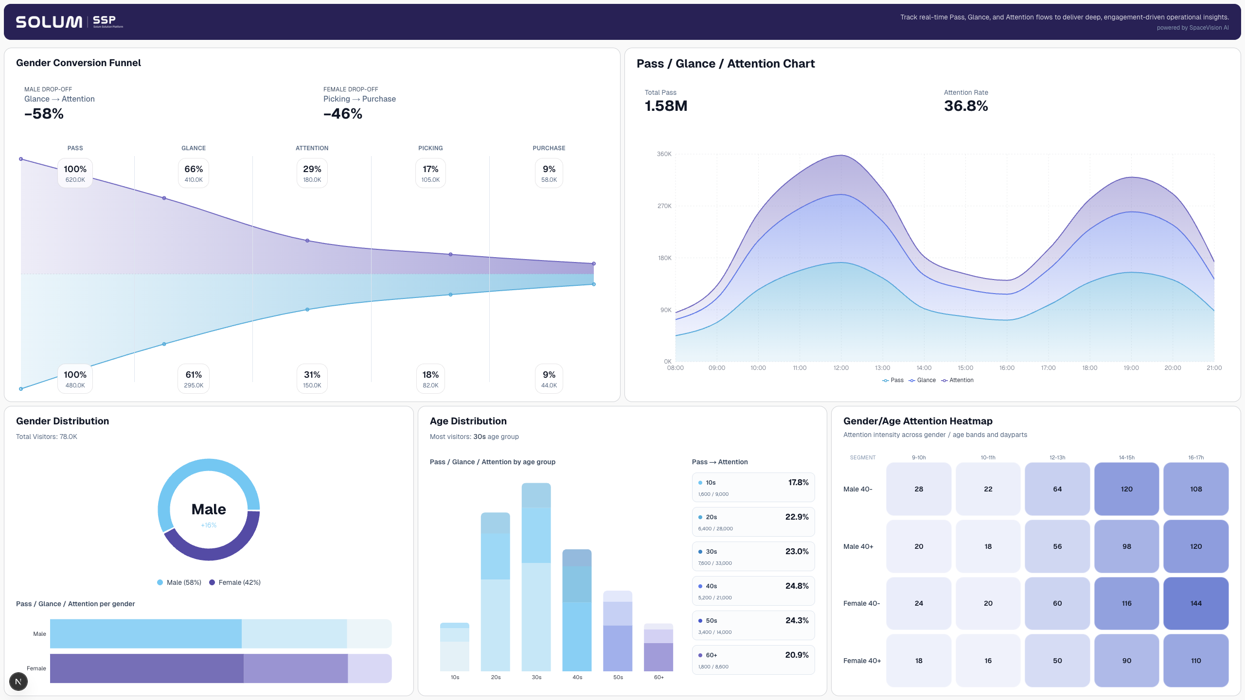 데이터 시각화 이미지